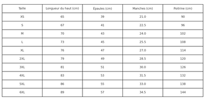 Ensemble Canard, Short & T-shirt