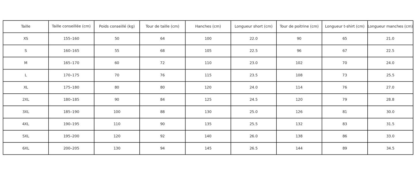 Ensemble d'été OOPS !
